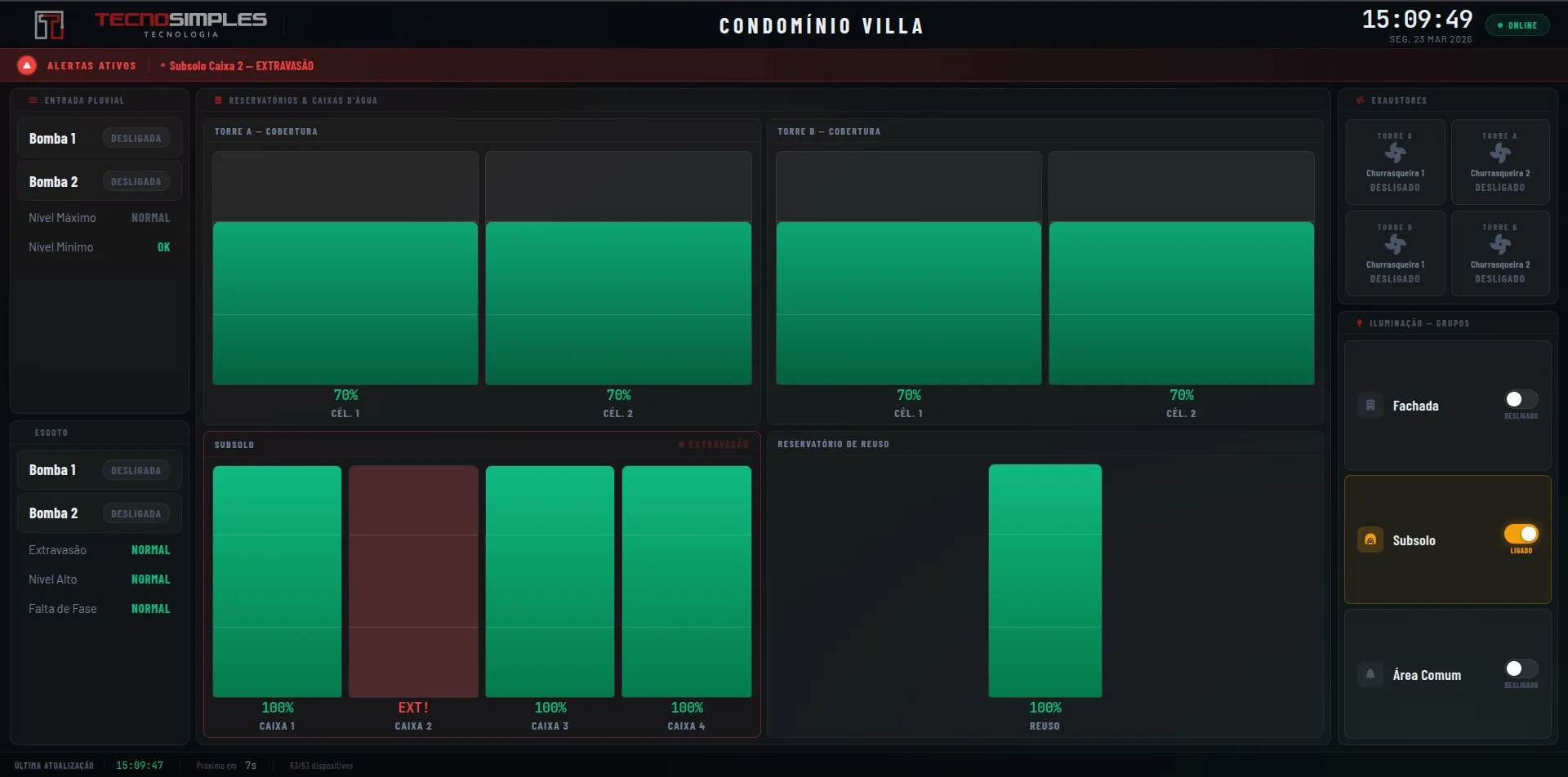 Dashboard BMS na portaria